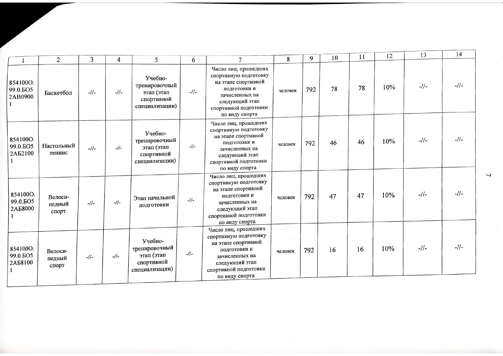 Отчет о результатах деятельности государственного (муниципального) учреждения и об использовании закрепленного за ним государст_page-0009.jpg